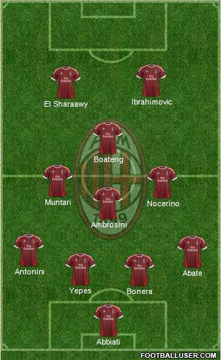 A.C. Milan Formation 2012