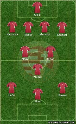 Hungary Formation 2012