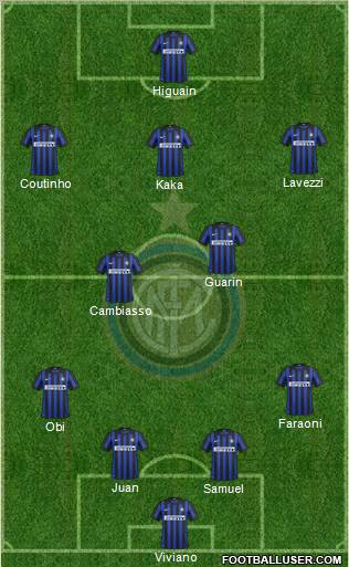 F.C. Internazionale Formation 2012
