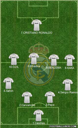 Real Madrid C.F. Formation 2012