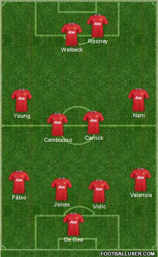 Manchester United Formation 2012