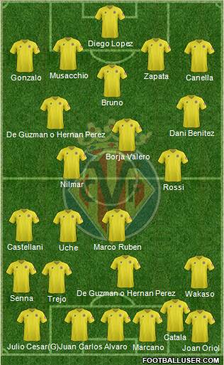 Villarreal C.F., S.A.D. Formation 2012