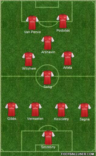 Arsenal Formation 2012