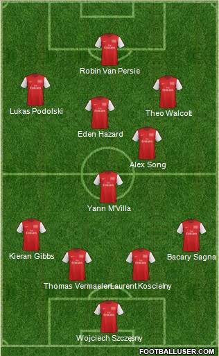 Arsenal Formation 2012