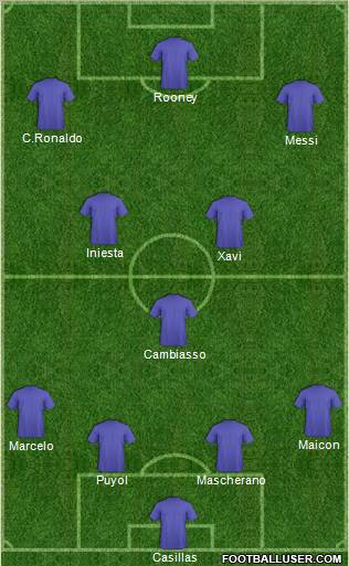 Champions League Team Formation 2012