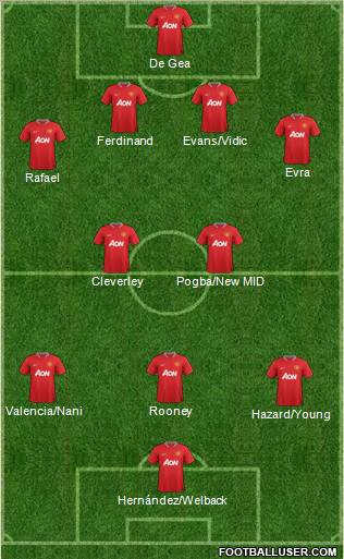 Manchester United Formation 2012