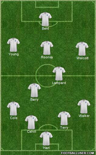 England Formation 2012