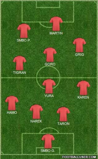 Fifa Team Formation 2012