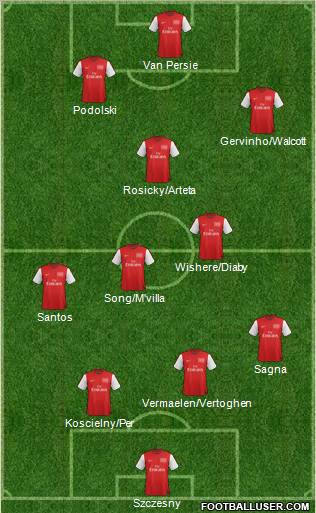 Arsenal Formation 2012