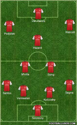Arsenal Formation 2012