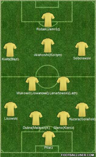 Dream Team Formation 2012