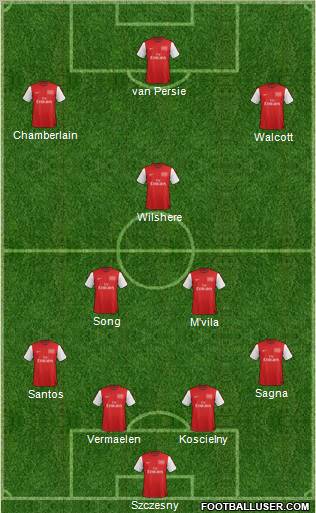 Arsenal Formation 2012