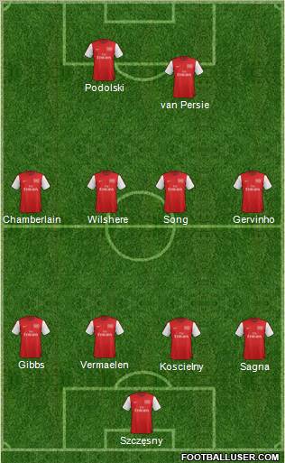 Arsenal Formation 2012