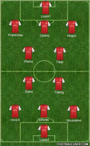 Arsenal Formation 2012