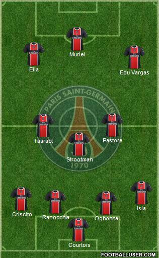 Paris Saint-Germain Formation 2012