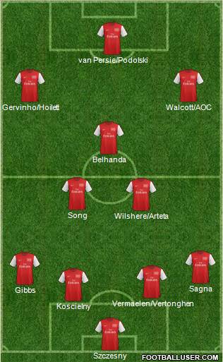 Arsenal Formation 2012