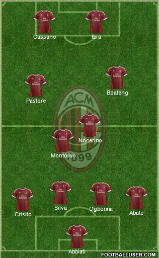 A.C. Milan Formation 2012