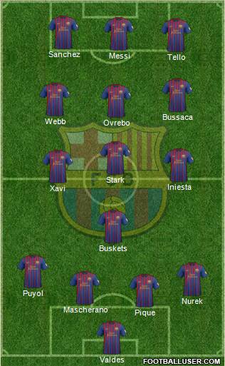 F.C. Barcelona Formation 2012