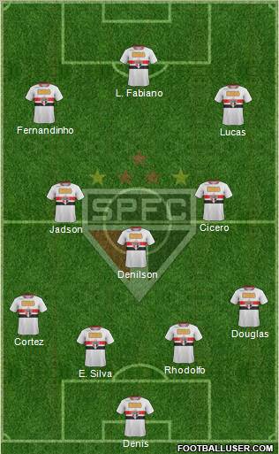 São Paulo FC Formation 2012