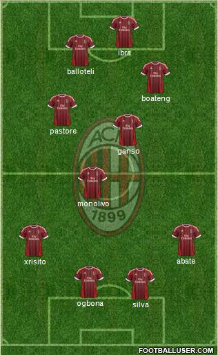A.C. Milan Formation 2012