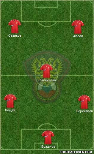 Russia Formation 2012