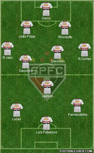 São Paulo FC Formation 2012