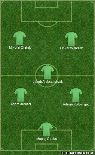 Champions League Team Formation 2012