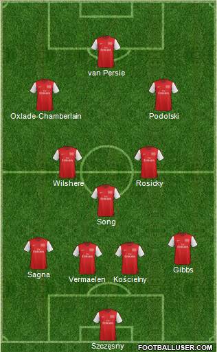 Arsenal Formation 2012