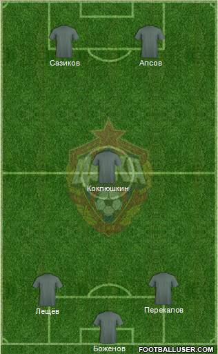 CSKA Moscow Formation 2012