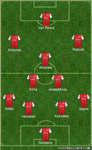 Arsenal Formation 2012