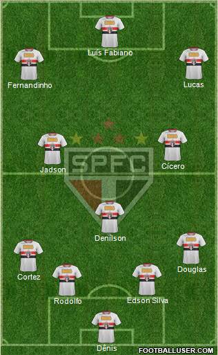 São Paulo FC Formation 2012
