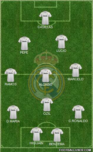 Real Madrid C.F. Formation 2012
