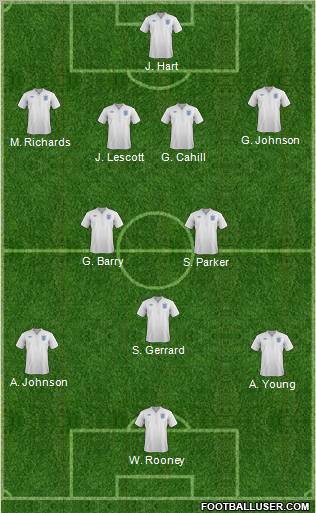 England Formation 2012