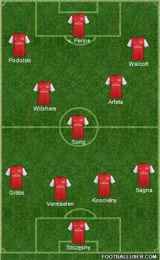 Arsenal Formation 2012
