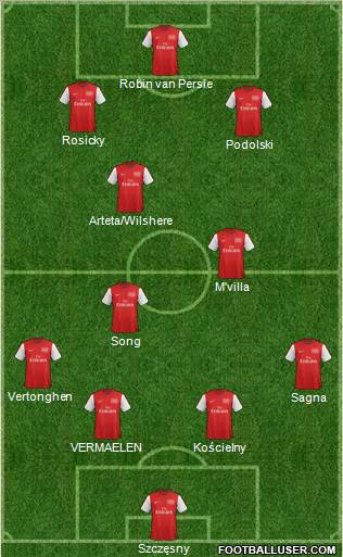 Arsenal Formation 2012