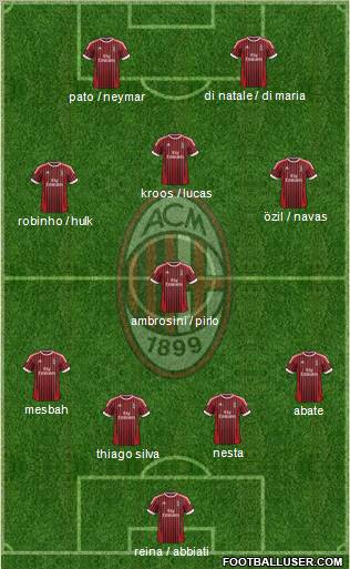 A.C. Milan Formation 2012
