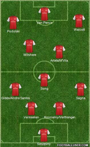 Arsenal Formation 2012
