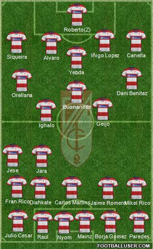 Granada C.F. Formation 2012