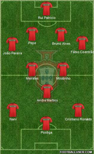 Portugal Formation 2012