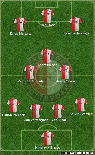 Feyenoord Formation 2012