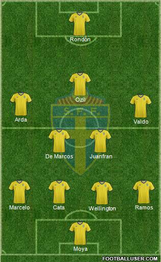 Sweden Formation 2012