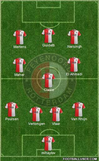 Feyenoord Formation 2012