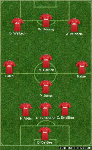 Manchester United Formation 2012