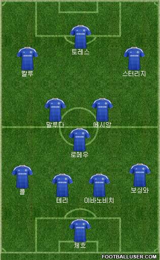 Chelsea Formation 2012