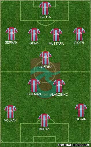 Trabzonspor Formation 2012