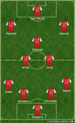 Arsenal Formation 2012