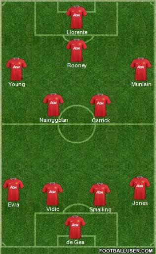 Manchester United Formation 2012