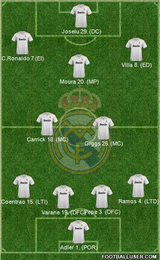 Real Madrid C.F. Formation 2012