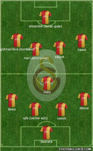 Galatasaray SK Formation 2012
