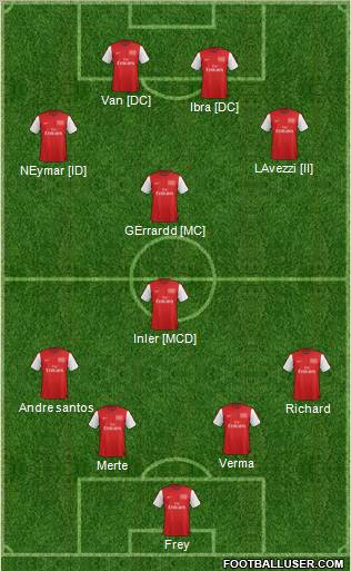 Arsenal Formation 2012